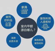 新房住到“烂”才懂：通风除甲醛是误区，用这一招，甲醛全跑光！	